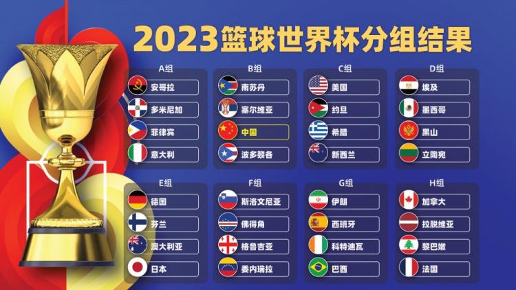 FIBA官方：2023男篮世界杯将增加最佳新人奖项