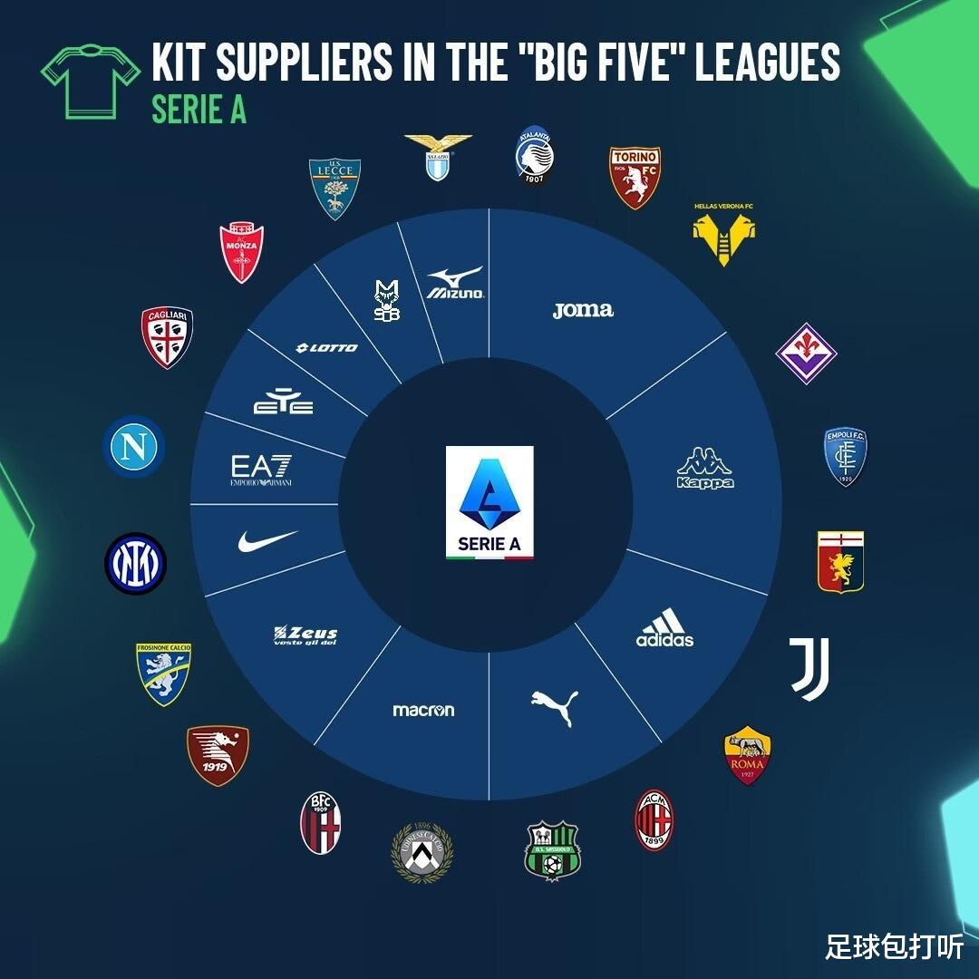 哪个体育品牌才是五大联赛最大的赞助商？