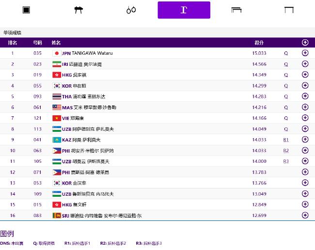 亚运体操中国男团胜日本夺冠 张博恒全能预赛第1(9)