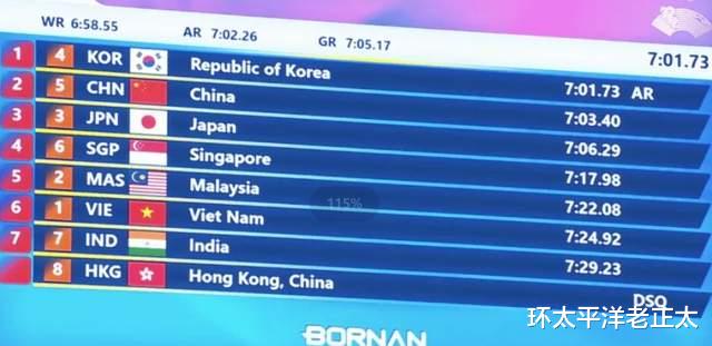 中国游泳队狂轰11金！接力遗憾丢冠，韩国破亚洲纪录，4人相拥而泣(6)