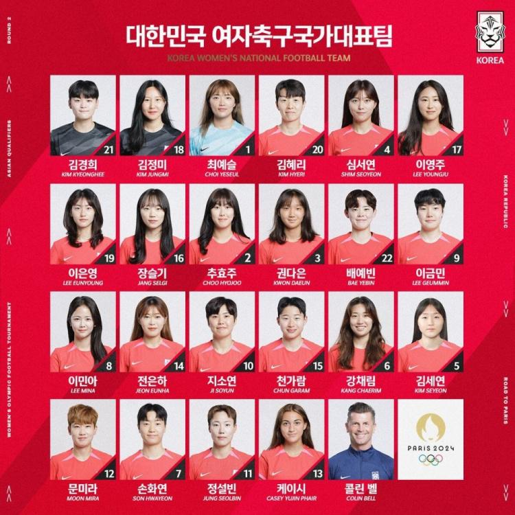 韩国女足奥预赛名单：池笑然、李玟娥、李金玟入选，崔有利无缘(1)