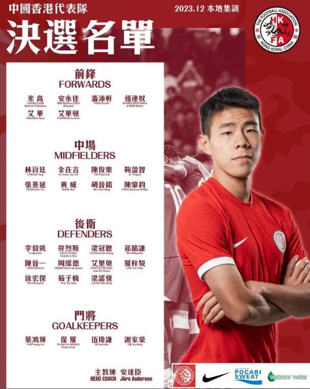 中国香港亚洲杯集训名单：劳烈斯、梁诺恒、安永佳、茹子楠入围(1)