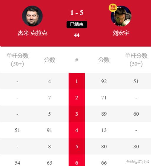 4-1、4-3，打脸世锦赛冠军墨菲，5-1，中国小将横扫晋级正赛(3)