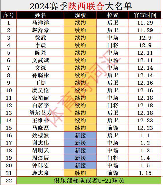 陕西联合：新赛季大名单、主场、热身赛汇总(1)