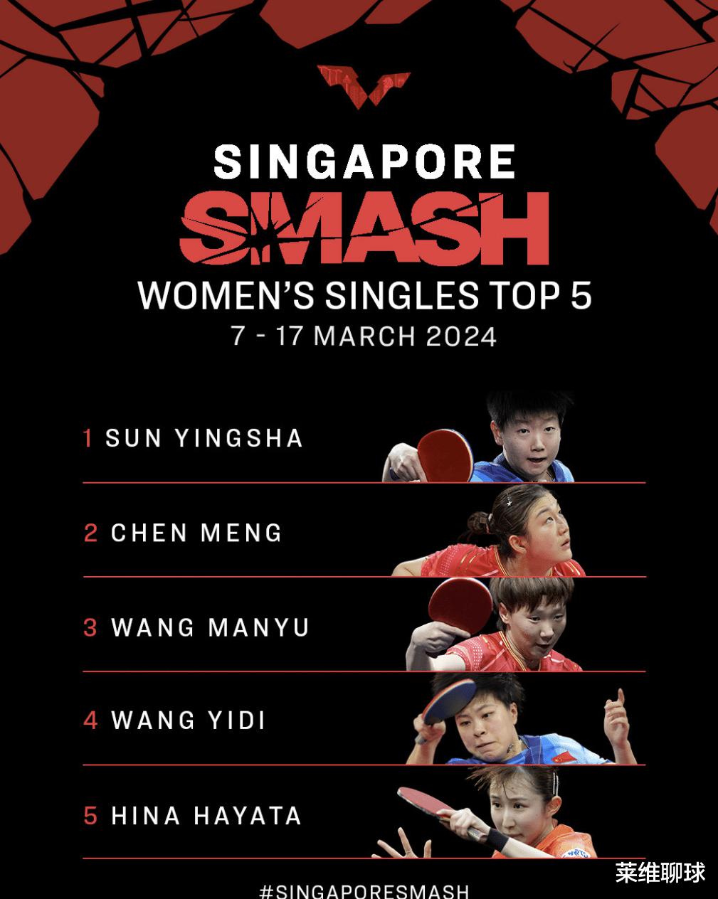新加坡大满贯赛表态，倒计时最后1天力挺王曼昱，王艺迪接受现实(2)