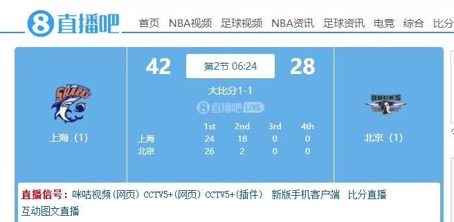 突然哑火！北京半节仅拿到2分 上海轰出18-2确立两位数优势(2)