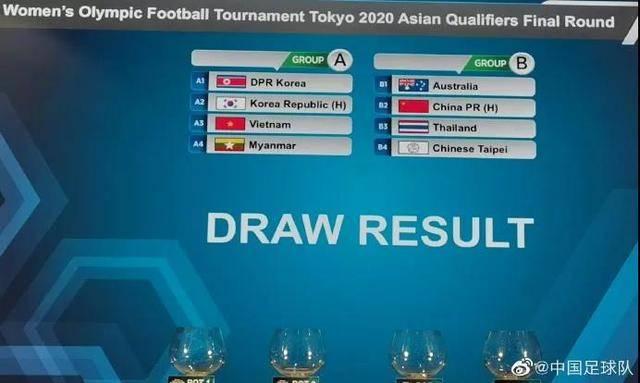 奥运会女足预选赛：中国与澳大利亚、泰国、中华台北同组(1)