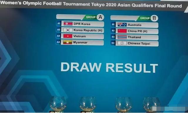 恭喜！中国女足奥预赛获上上签！携手死敌或包揽最后2个晋级名额(2)
