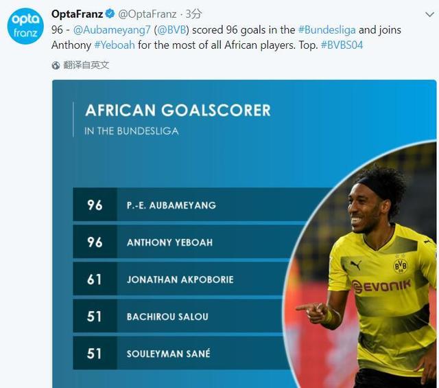 奥巴梅扬德甲进球数 奥巴梅扬成为德甲进球最多的非洲球员(1)