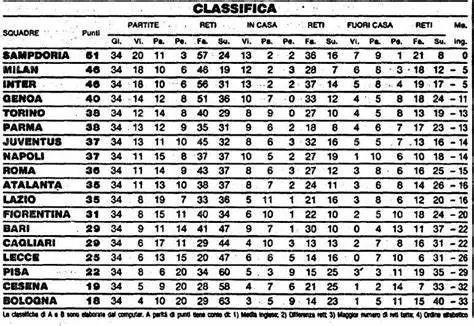 95年意甲冠军 1990年代意甲有多威(4)