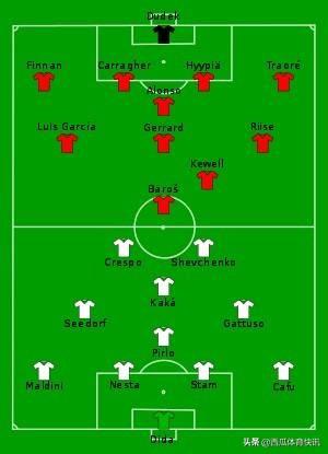 欧冠利物浦05年 欧冠系列之2005年决赛回忆—米兰VS利物浦(1)