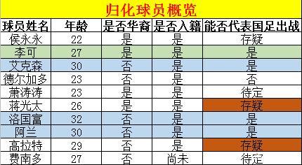 传中国足协放弃无中国血统球员归化，高拉特或成最后一位归化球员(2)