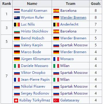 1991 1994年欧冠决赛 回味1994欧冠决赛矛与盾的对决(3)