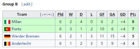 1991 1994年欧冠决赛 回味1994欧冠决赛矛与盾的对决(7)