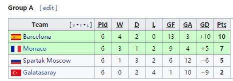 1991 1994年欧冠决赛 回味1994欧冠决赛矛与盾的对决(9)