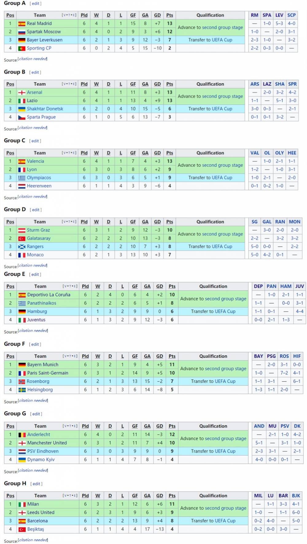 利兹联2001年欧冠之旅 深度｜2001年那场“失败者”的对决(3)