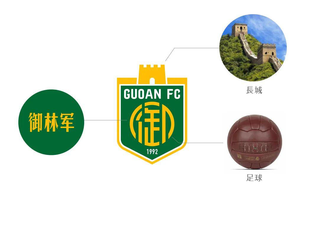 中超队徽要求 「焕然一新」2020中超球队队徽再设计(5)