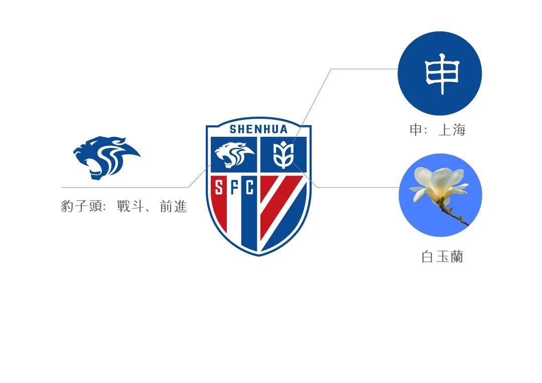 中超队徽要求 「焕然一新」2020中超球队队徽再设计(23)