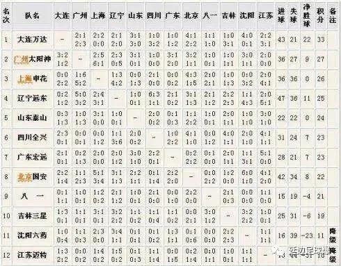 中超战争子午线 ——详解中国职业足球元年的甲A效应(7)