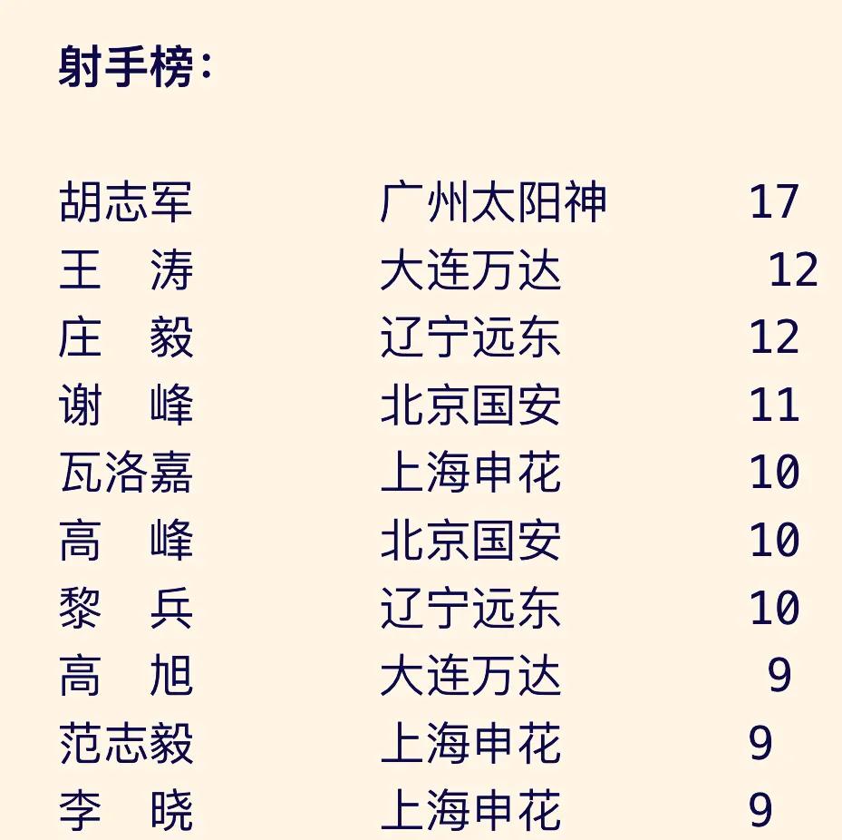 中超战争子午线 ——详解中国职业足球元年的甲A效应(9)