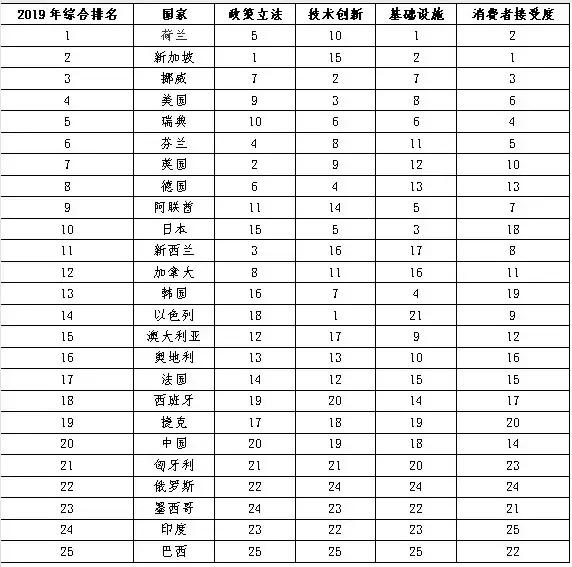 中超排世界第几 中国全球排第几(1)