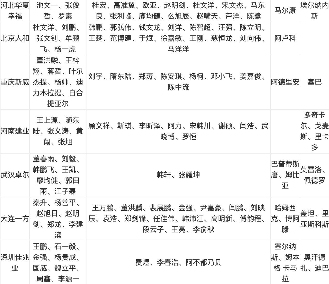 2017中超转会消息 2019中超10大转会事件(13)