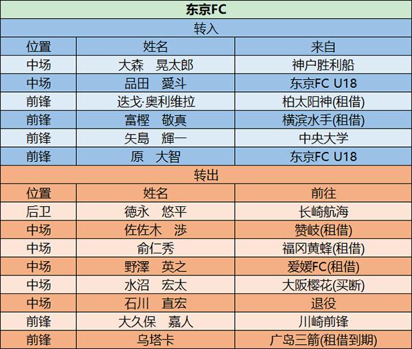 2017-18赛季西甲阅兵 2018赛季日本职业联赛阅兵(12)