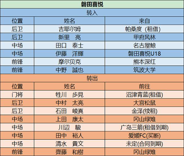 2017-18赛季西甲阅兵 2018赛季日本职业联赛阅兵(16)