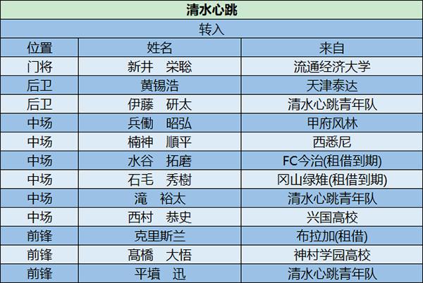 2017-18赛季西甲阅兵 2018赛季日本职业联赛阅兵(35)