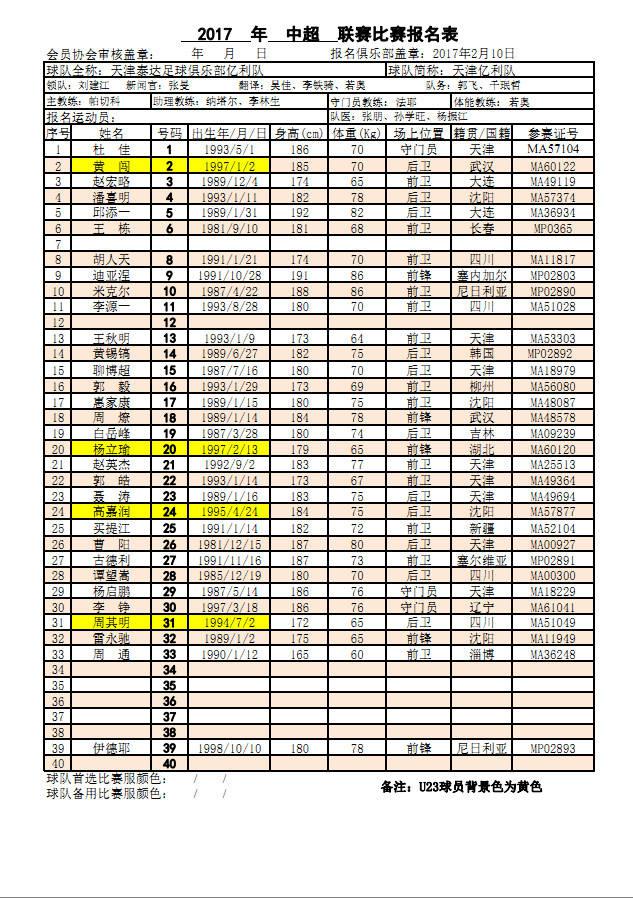 中超2011年深圳队报名表 2017年中超联赛球队比赛报名表(2)