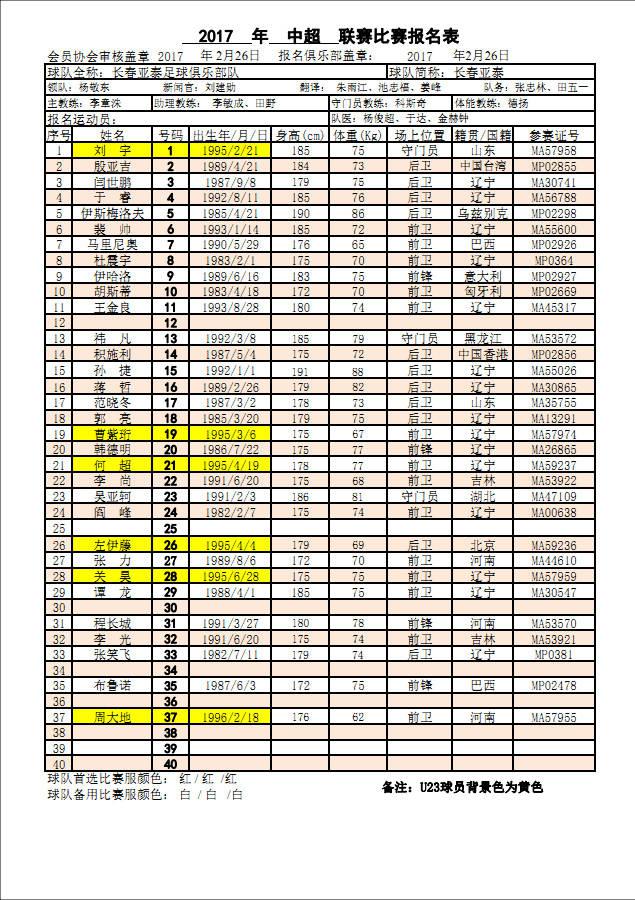 中超2011年深圳队报名表 2017年中超联赛球队比赛报名表(4)
