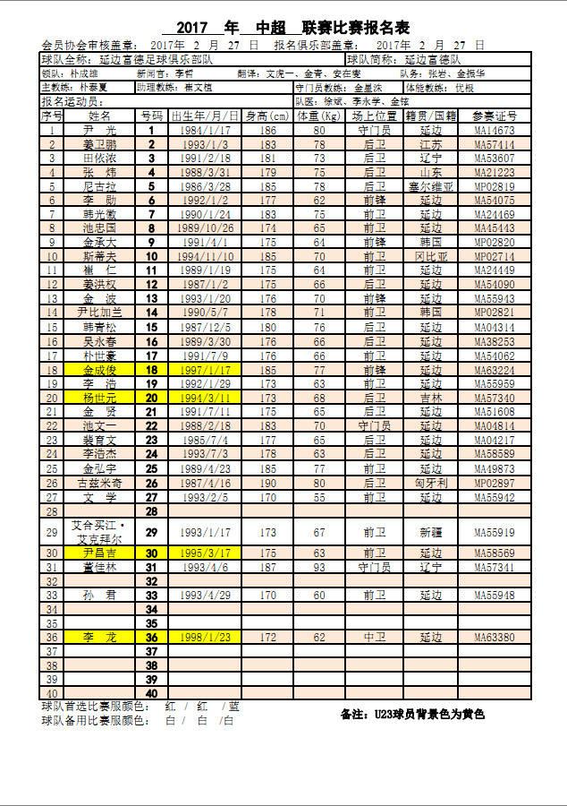 中超2011年深圳队报名表 2017年中超联赛球队比赛报名表(6)