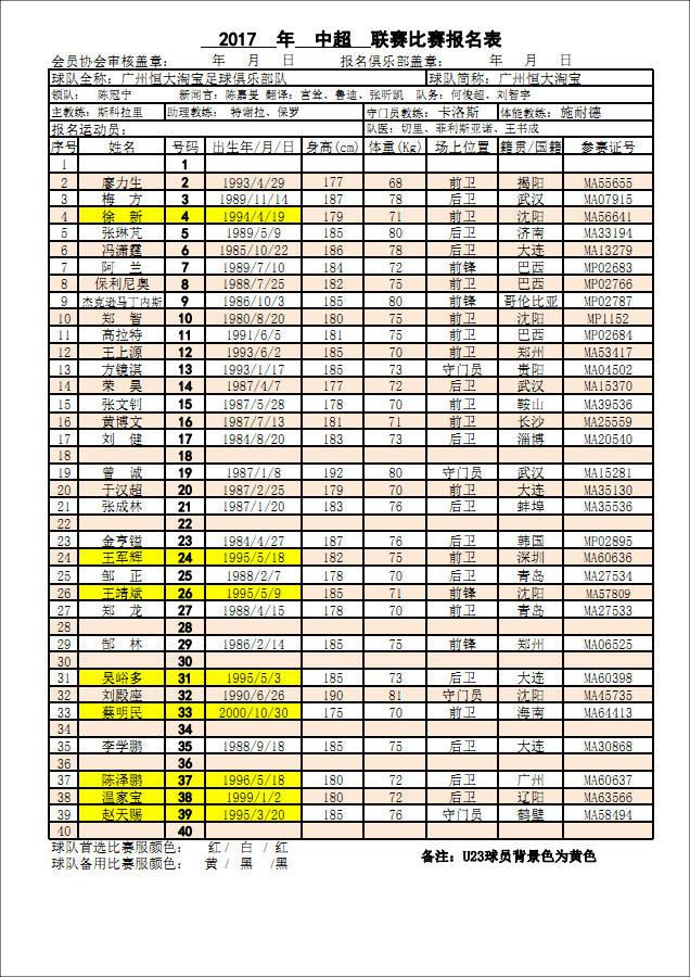 中超2011年深圳队报名表 2017年中超联赛球队比赛报名表(9)
