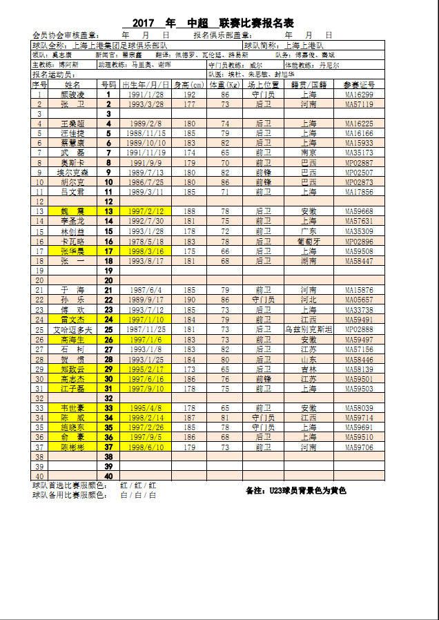 中超2011年深圳队报名表 2017年中超联赛球队比赛报名表(12)