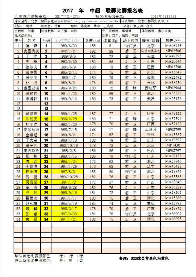 中超2011年深圳队报名表 2017年中超联赛球队比赛报名表(14)