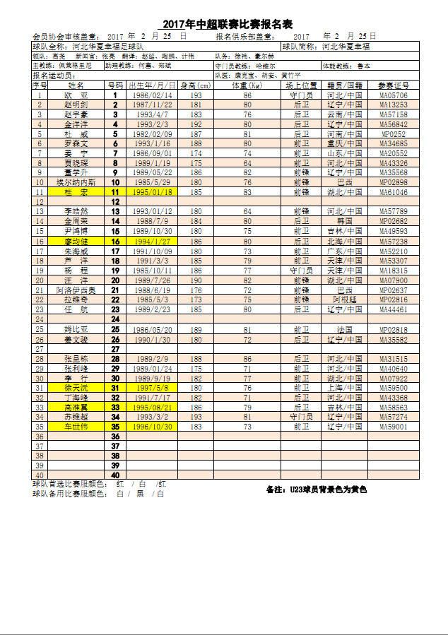 中超2011年深圳队报名表 2017年中超联赛球队比赛报名表(16)