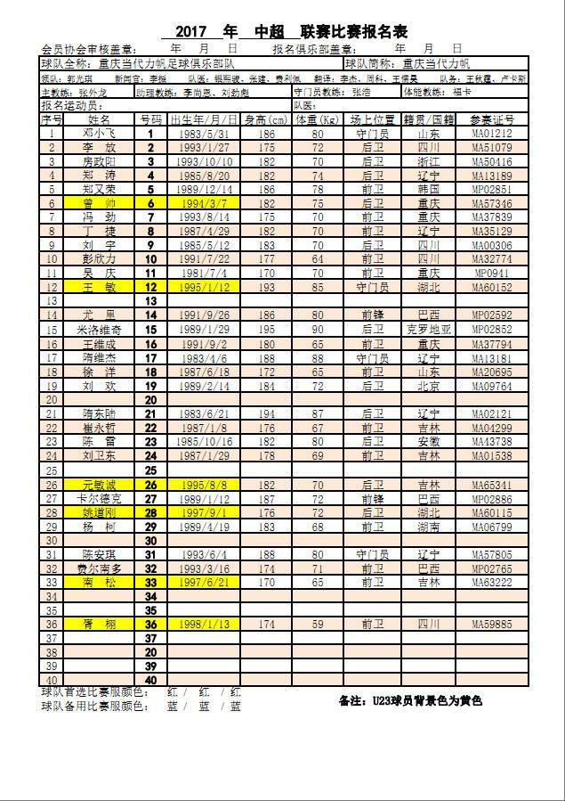 中超2011年深圳队报名表 2017年中超联赛球队比赛报名表(17)