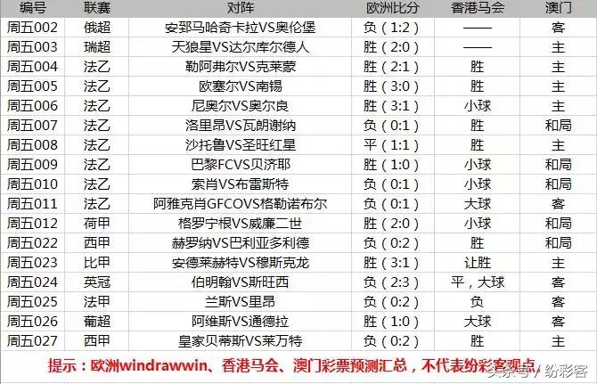 2017-18意甲20强宝典 19赛季意甲投注宝典(21)