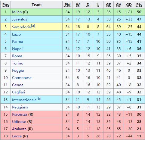 摩纳哥欧冠决赛 回味1994欧冠决赛矛与盾的对决(6)