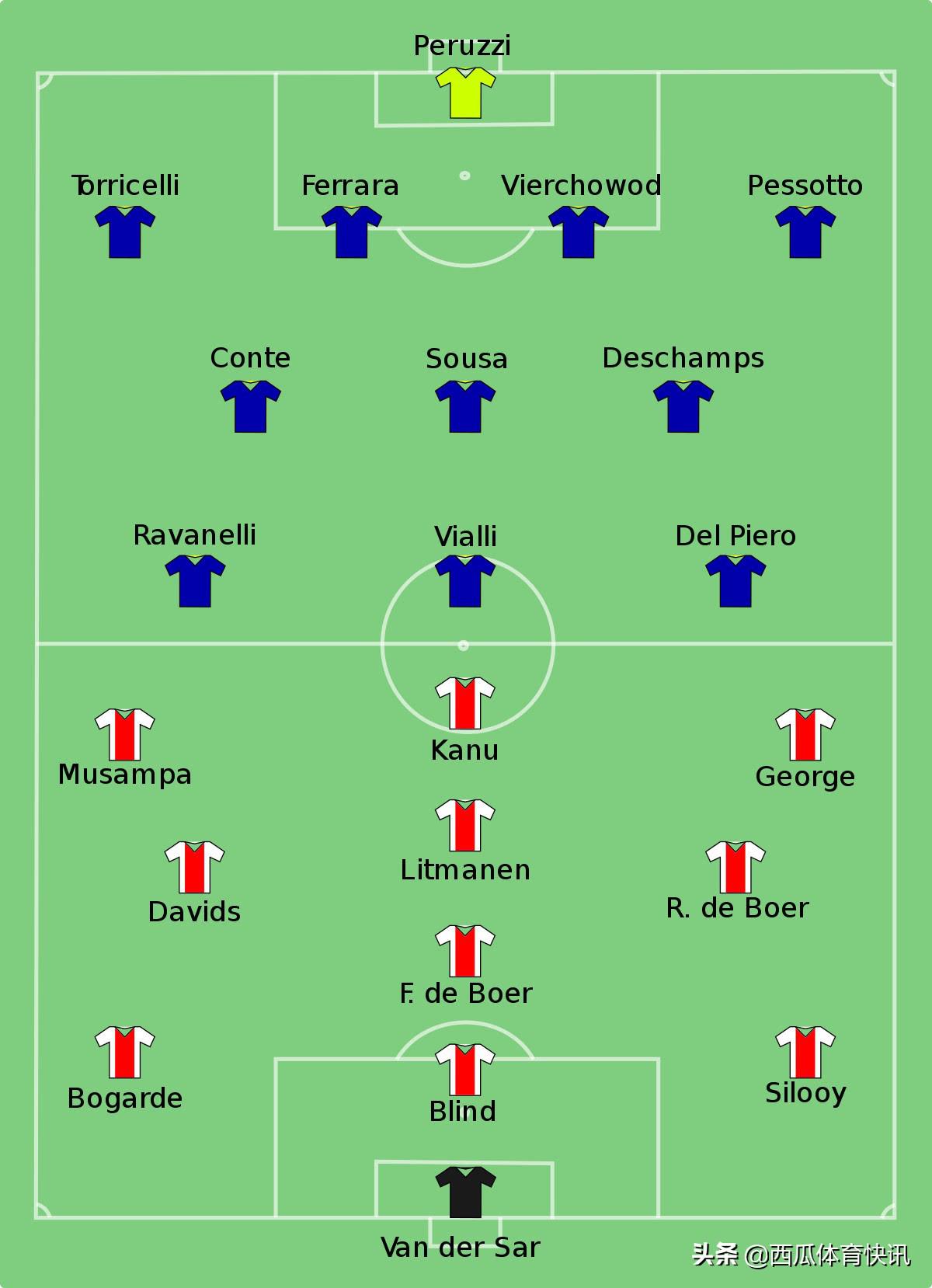 95至96欧冠决赛 96年欧冠决赛回忆——尤文图斯(1)
