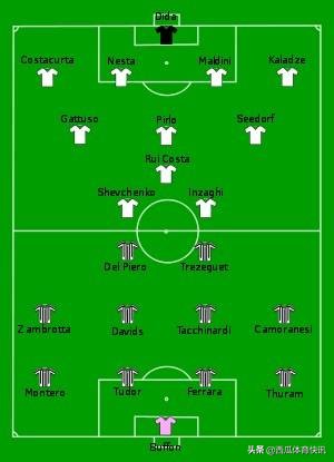 03年到06年欧冠决赛回顾 欧冠系列之2003年决赛回忆——AC米兰vs尤文图斯(1)