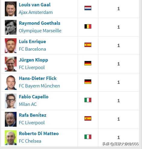 欧冠足球队教练 欧冠冠军教练排名(2)