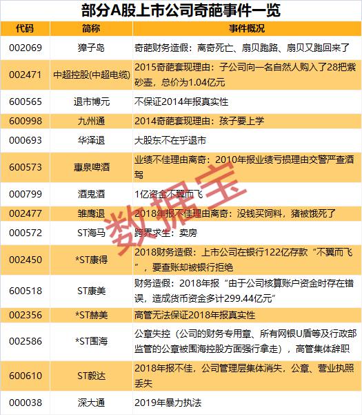 中超电缆漳州办事处 超5亿存货离奇失踪(3)