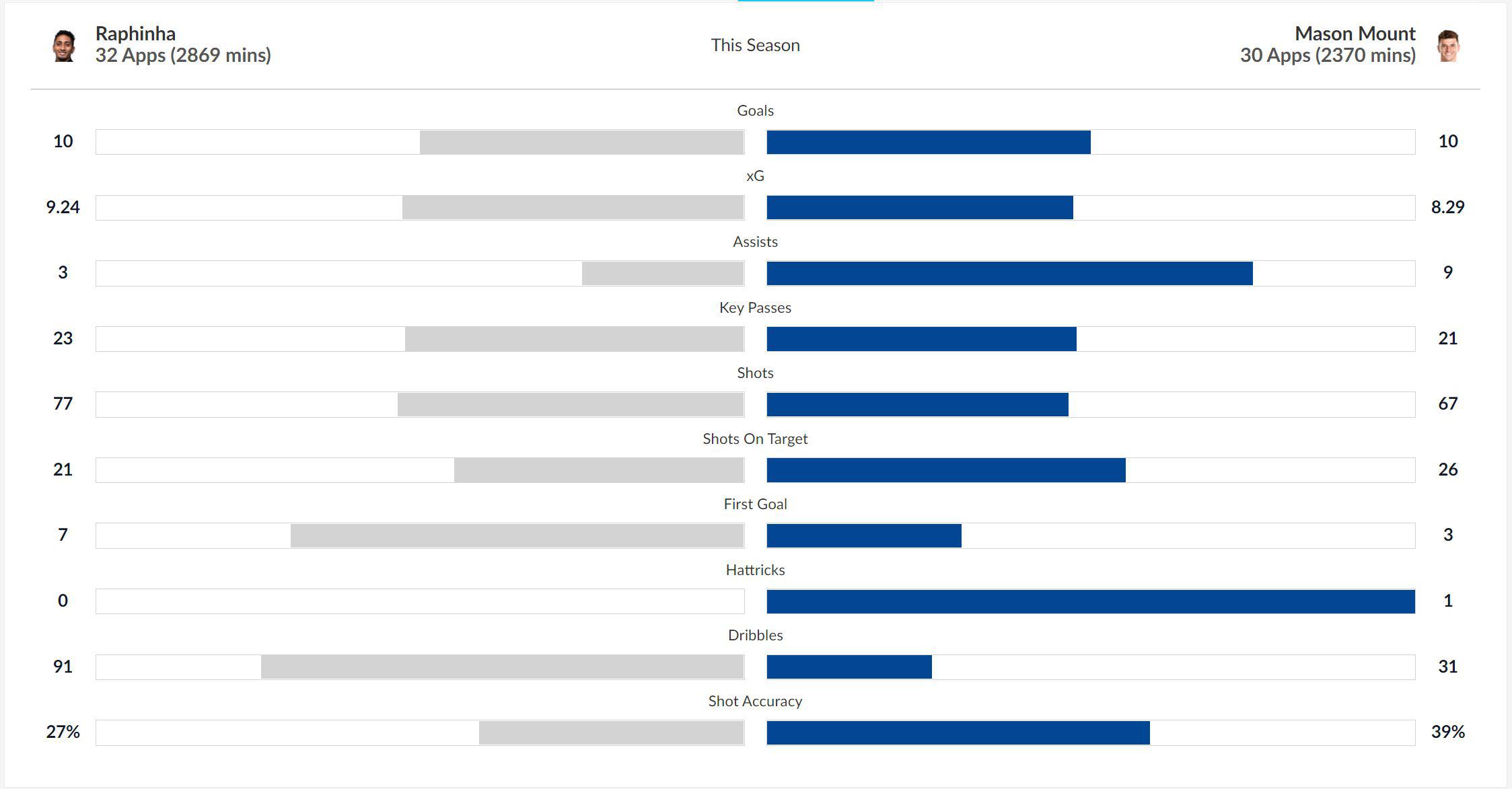 英超赛前解析：切尔西做客场挑战利兹联，图赫尔力保欧冠席位(6)