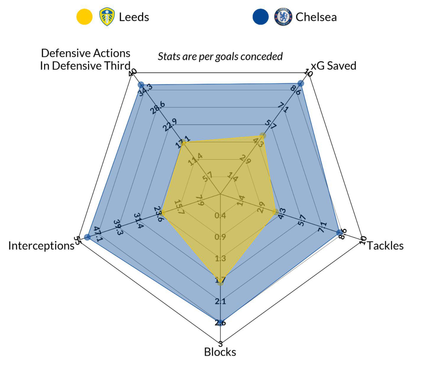 英超赛前解析：切尔西做客场挑战利兹联，图赫尔力保欧冠席位(9)