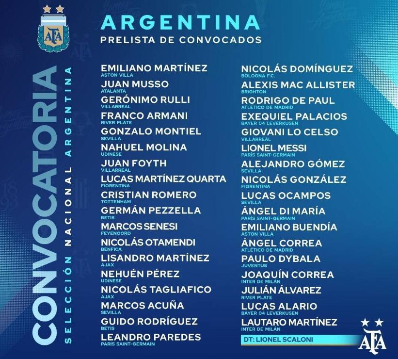 阿根廷初选大名单公布！罗梅罗受伤仍入选，中前场已经是最佳