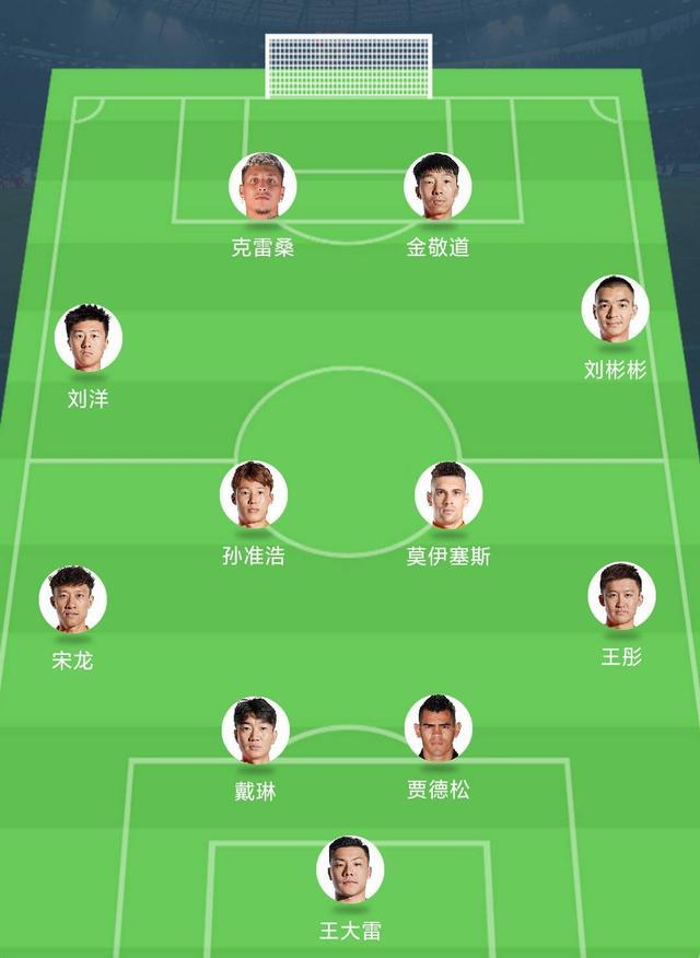2022中超第3轮：山东泰山对阵广州城首发阵容预测，克雷桑迎首发(5)