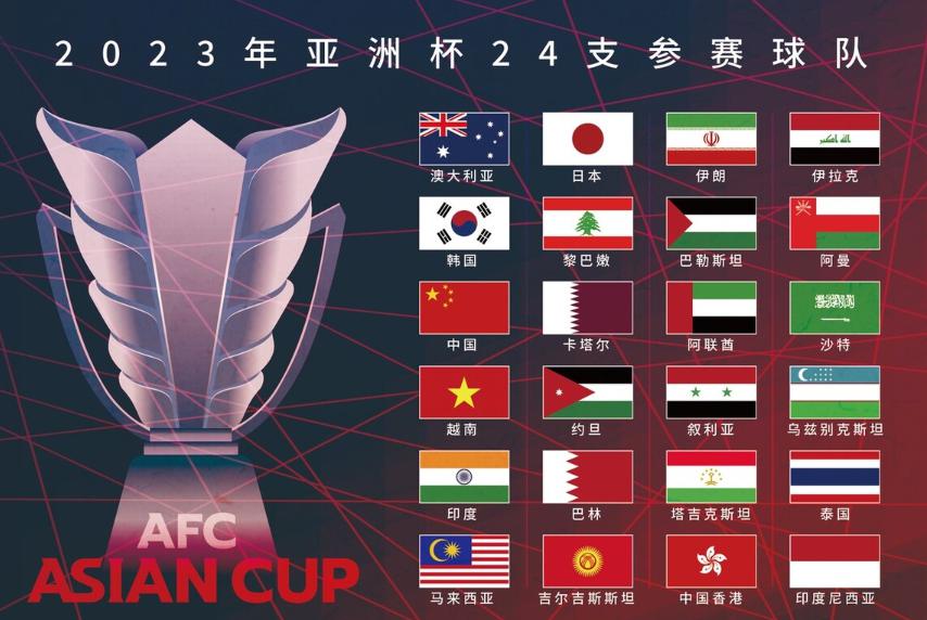 锁定二档！国足亚洲杯上上签：卡塔尔、巴勒、印尼，小目标进8强(2)