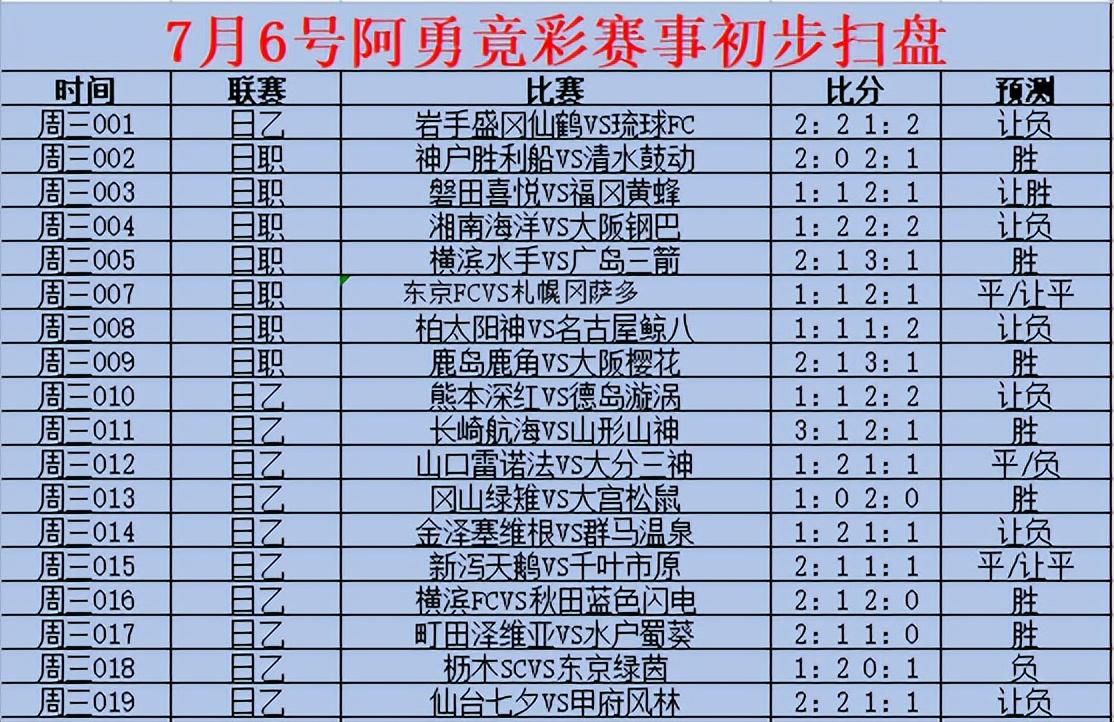 7/6周三3串1预测：日职神户胜利船 横滨水手 鹿岛鹿角解析（胜负、比分、预测）(4)