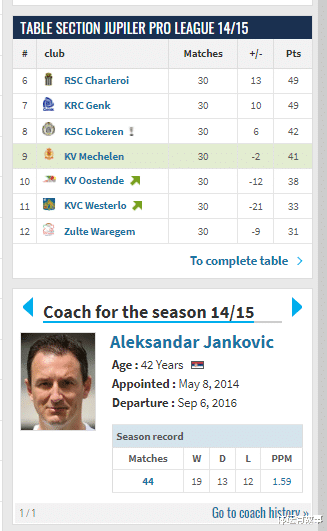 国足选拔队主教练扬科维奇，他的履历让我想起了另外一位混子外教(6)